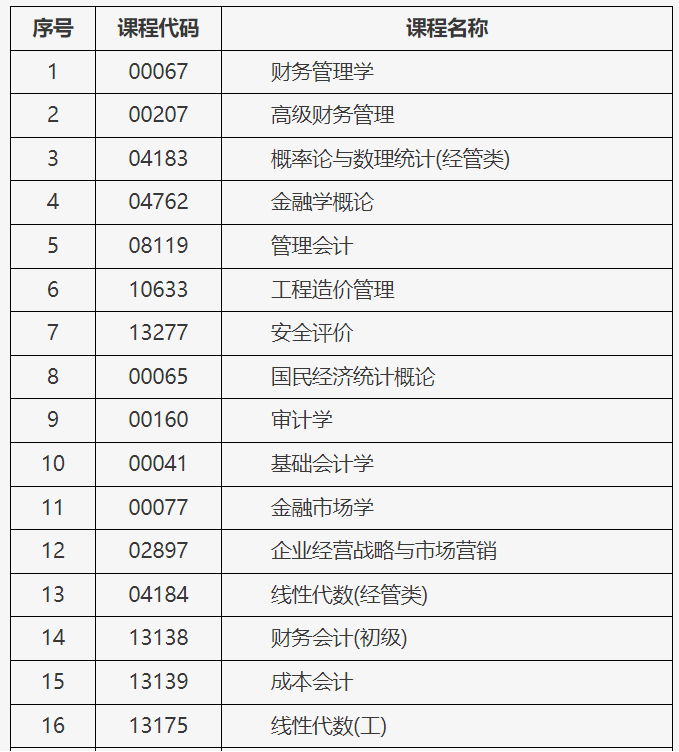 北京市2025年上半年自學考試攜帶計算器等特殊用具的說明