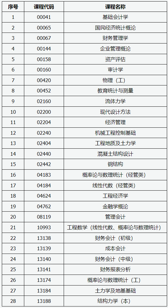 山西招生考試網(wǎng):2025年高等教育自學(xué)考試允許使用計算器課程 山西招生考試網(wǎng):2025年高等教育自學(xué)考試允許使用計算器課程