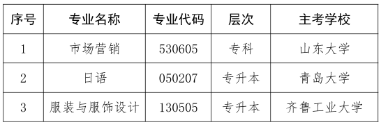 關(guān)于停考山東省高等教育自學考試市場營銷（?？疲┑?個專業(yè)的通知