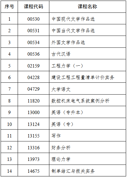 吉林省教育考試院：關(guān)于2025年4月份高等教育自學(xué)考試相關(guān)科目作答說(shuō)明的通知