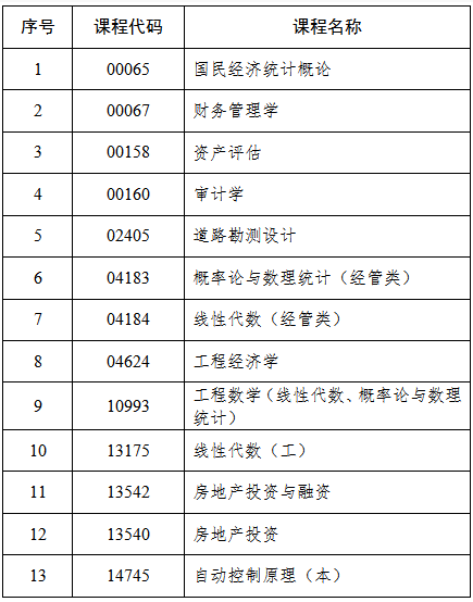 吉林省教育考試院：關(guān)于2025年4月份高等教育自學(xué)考試相關(guān)科目作答說(shuō)明的通知