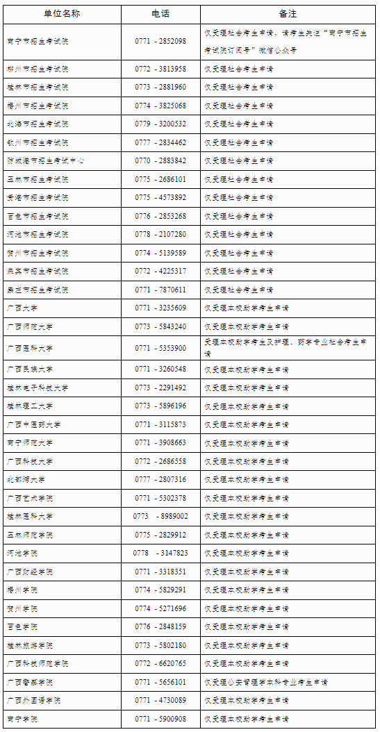 自治區(qū)招生考試院關(guān)于廣西2025年上半年高等教育自學(xué)考試畢業(yè)辦理及畢業(yè)證明書申辦的公告