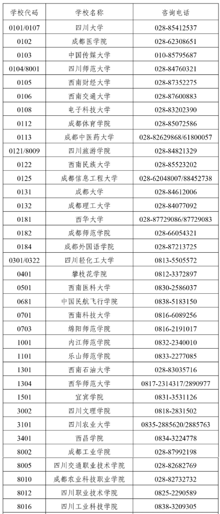 四川省2025年上半年高等教育自學(xué)考試前置學(xué)歷初審和畢業(yè)證書辦理30問(wèn)