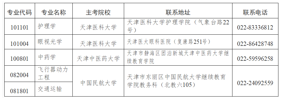 2025年下半年天津市高等教育自學(xué)考試報考須知