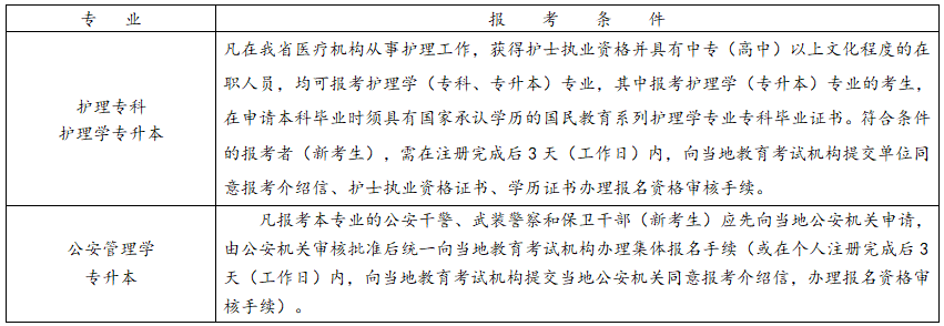 浙江省2025年10月高等教育自學考試報考簡章