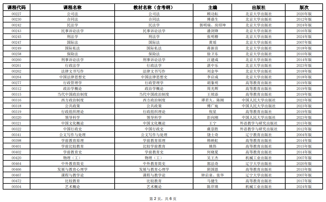 2025年10月上海市高等教育自學考試全國統(tǒng)考課程教材考綱書目表
