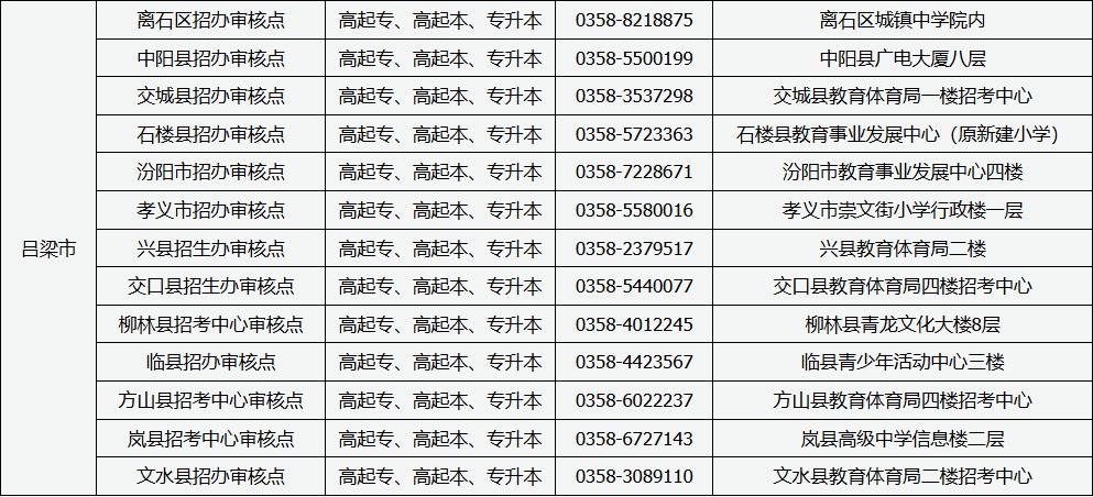 山西省2025年成人高考現(xiàn)場(chǎng)審核點(diǎn)信息