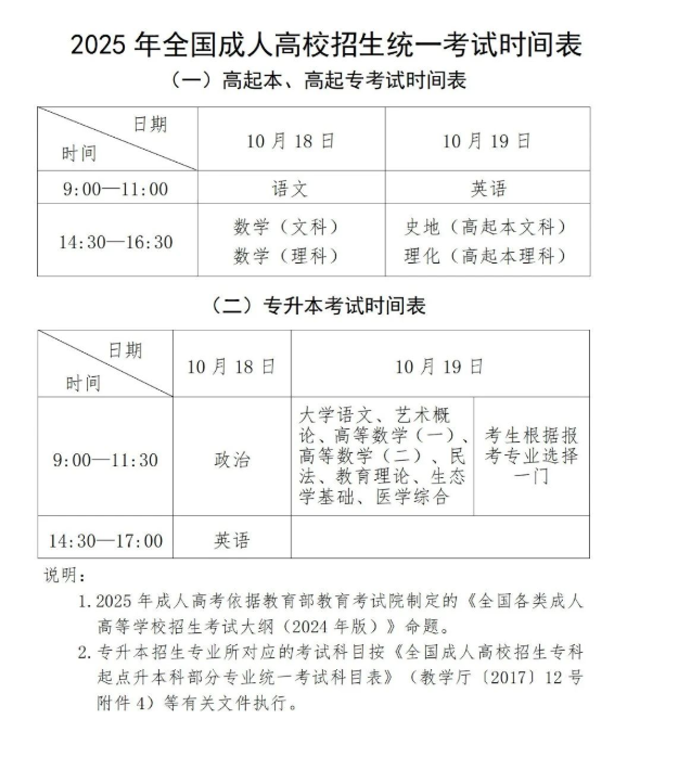 貴州省2025年成人高?？荚囌猩鷪?bào)名工作即將開(kāi)始