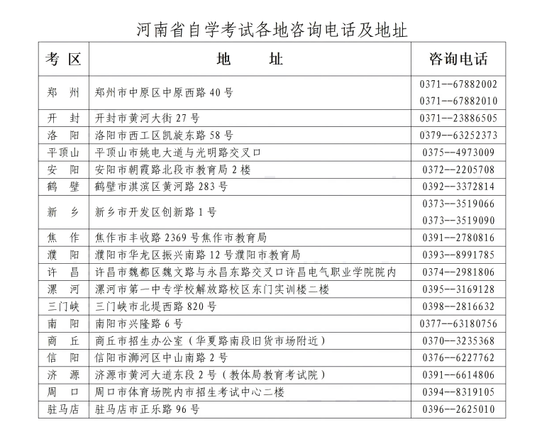 河南省2025年下半年高等教育自學考試報名須知