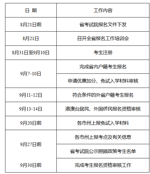 湖南省教育考試院：關(guān)于做好2025年我省成人高等學(xué)校招生考試報名工作的通知