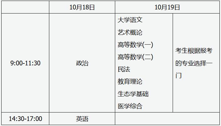 山西招生考試網(wǎng)：2025年全國成人高校招生統(tǒng)一考試時間表