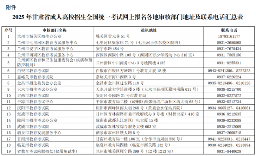 2025年甘肅省成人高校招生全國(guó)統(tǒng)一考試網(wǎng)上報(bào)名公告