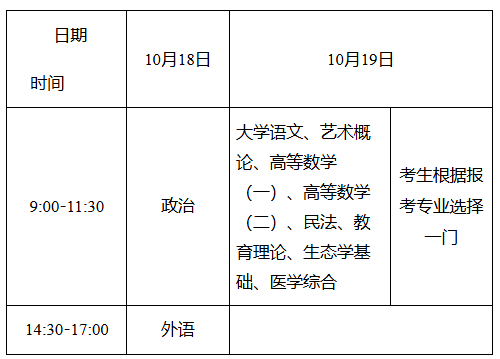湖南省教育考試院：關(guān)于做好2025年我省成人高等學(xué)校招生考試報名工作的通知