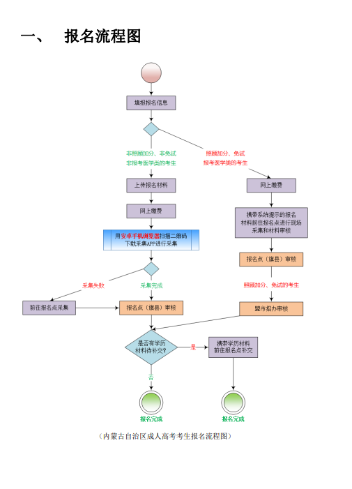 內(nèi)蒙古招生考試信息網(wǎng)：2025年我區(qū)成人高考考生報(bào)名指南