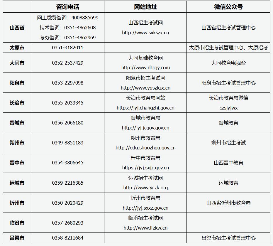 山西省2025年成人高考報名咨詢電話、網(wǎng)站地址及微信公眾號