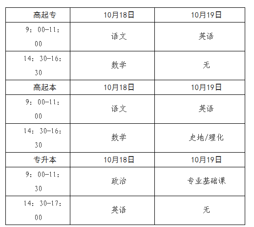 2025年青海省成人高考報名及現(xiàn)場確認(rèn)通告