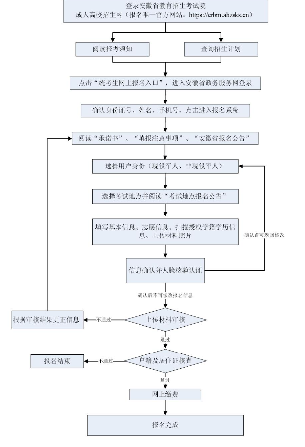 2025年安徽省成人高校招生考試報(bào)名公告