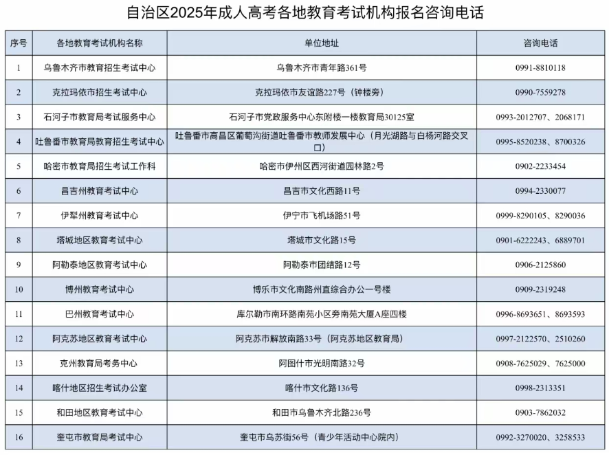 新疆教育考試院：自治區(qū)2025年成人高考網(wǎng)上報名將于9月10日至17日進行