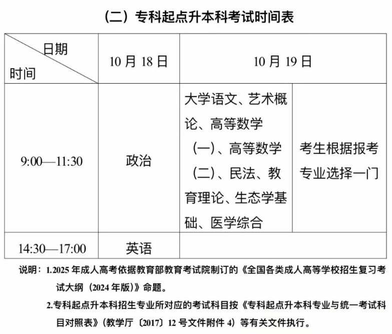 新疆教育考試院：自治區(qū)2025年成人高考網(wǎng)上報名將于9月10日至17日進行