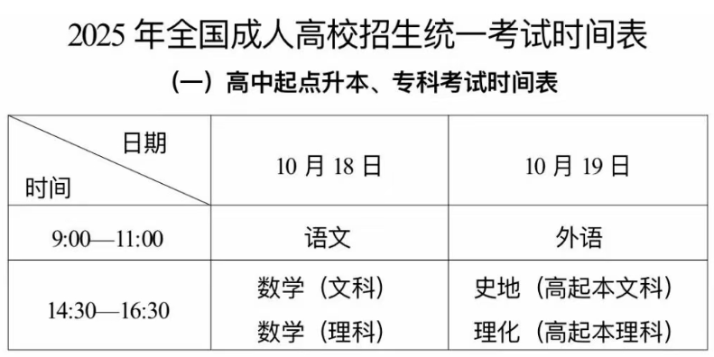 新疆教育考試院：自治區(qū)2025年成人高考網(wǎng)上報名將于9月10日至17日進行