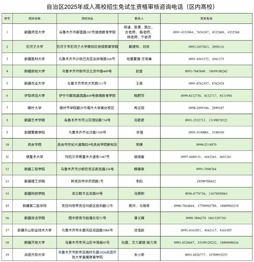 新疆教育考試院：自治區(qū)2025年成人高考網(wǎng)上報名將于9月10日至17日進行