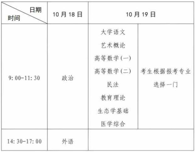 河南省2025年成人高等學(xué)校招生全國(guó)統(tǒng)一考試考生報(bào)名須知