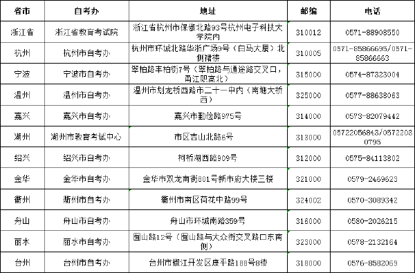 浙江省自考辦聯(lián)系方式一覽表-1 浙江省自考辦聯(lián)系方式一覽表-1
