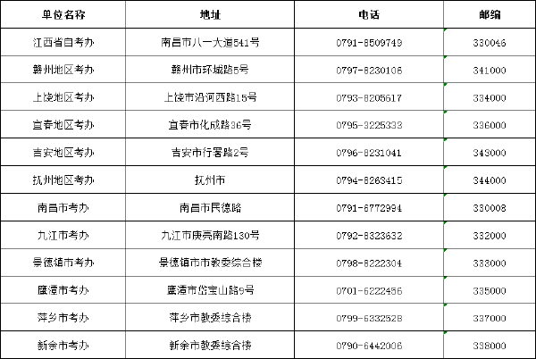 江西省自考辦聯(lián)系方式一覽表-1 江西省自考辦聯(lián)系方式一覽表-1