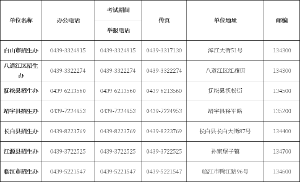 吉林省自考辦、自考院校聯(lián)系方式匯總-6