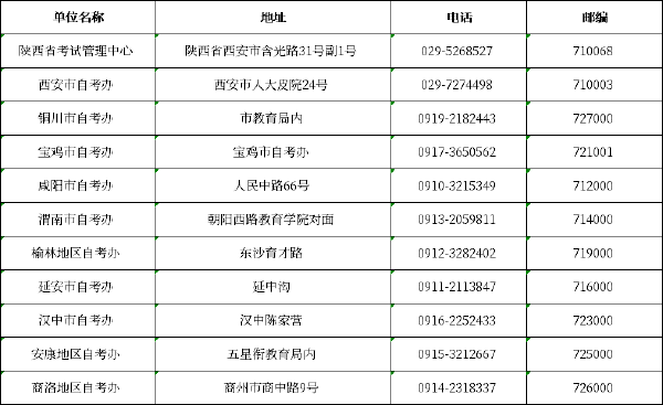 陜西自考辦聯(lián)系方式一覽表-1 陜西自考辦聯(lián)系方式一覽表-1