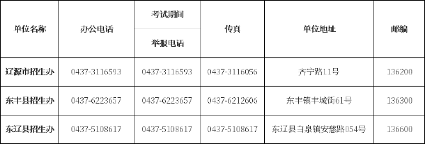 吉林省自考辦、自考院校聯(lián)系方式匯總-4