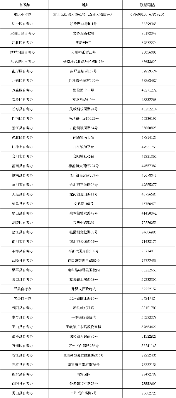 重慶自考辦聯(lián)系方式一覽表-1 重慶自考辦聯(lián)系方式一覽表-1