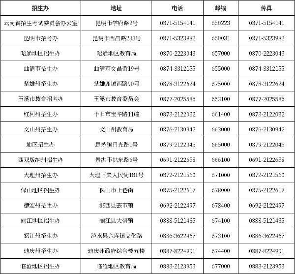 云南自考******辦公室、自考院校聯(lián)系方式匯總-1 云南自考******辦公室、自考院校聯(lián)系方式匯總-1