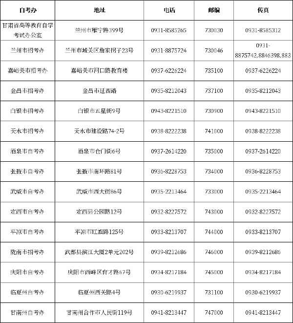 甘肅省自學(xué)考試招考辦聯(lián)系方式一覽表-1 甘肅省自學(xué)考試招考辦聯(lián)系方式一覽表-1