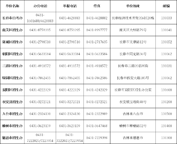 吉林省自考辦、自考院校聯(lián)系方式匯總-1
