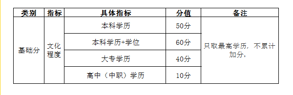 自考學歷能加多少分?——武漢市積分入戶管理辦法-1 自考學歷能加多少分?——武漢市積分入戶管理辦法-1