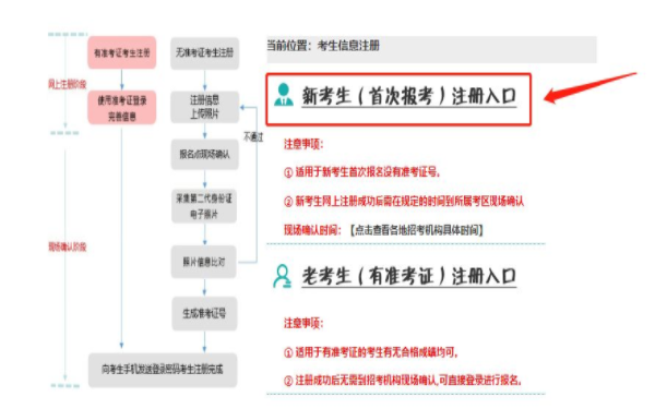 遼寧2022年自考本科報名詳細(xì)流程-1 遼寧2022年自考本科報名詳細(xì)流程-1