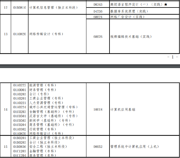 北京市2022年上半年高等教育自學(xué)考試實(shí)踐類課程安排-1 北京市2022年上半年高等教育自學(xué)考試實(shí)踐類課程安排-1