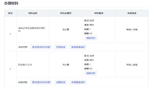 海南省自考考生免考課程和自考課程頂替、學(xué)分互認(rèn)的確認(rèn)-1