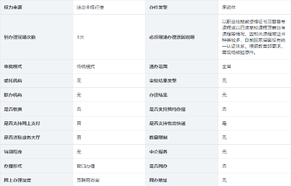 海南省自考考生免考課程和自考課程頂替、學(xué)分互認(rèn)的確認(rèn)-1