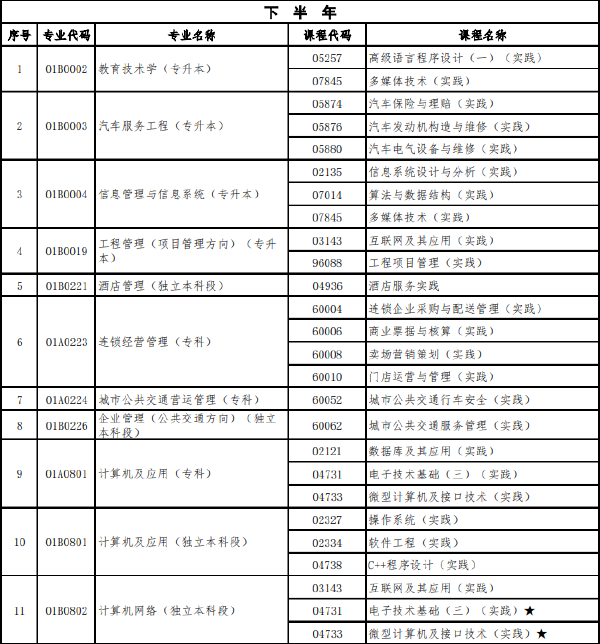 北京市2022年下半年自學(xué)考試實(shí)踐類課程安排-1 北京市2022年下半年自學(xué)考試實(shí)踐類課程安排-1