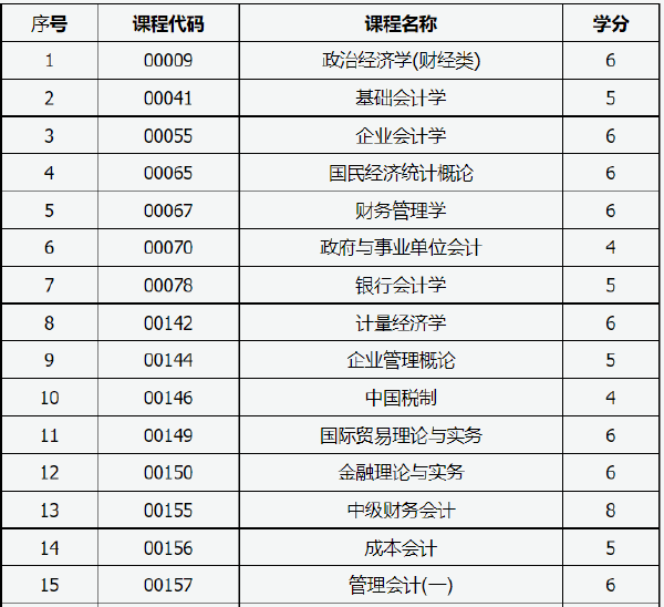 山西省2022年自考允許使用計(jì)算機(jī)的課程-1 山西省2022年自考允許使用計(jì)算機(jī)的課程-1
