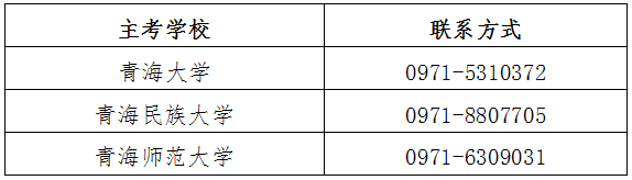 青海省2022年自學(xué)考試轉(zhuǎn)免考、實踐性環(huán)節(jié)考核安排-1