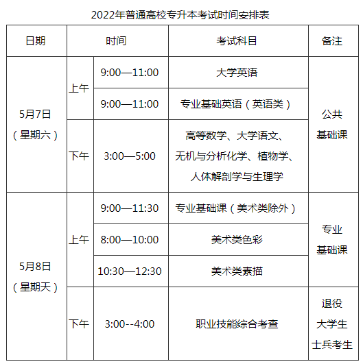 2022年福建專升本考試時間已確定！-1