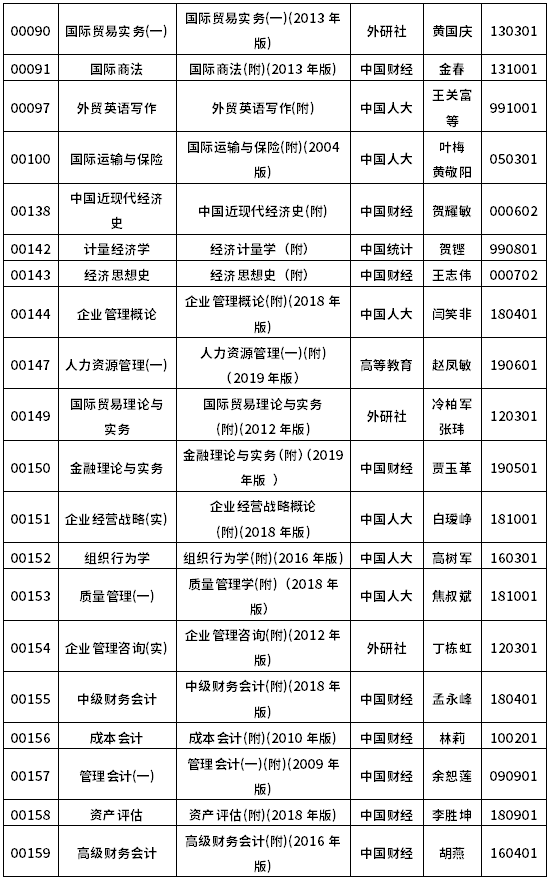 2022年10月浙江自考教材一覽表-2 2022年10月浙江自考教材一覽表-2