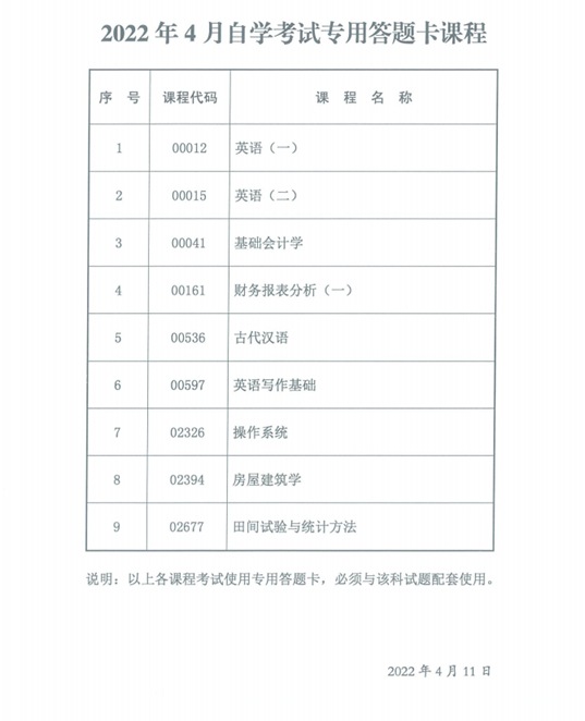 陜西省2022年4月自考專用答題卡課程、傳統(tǒng)卷課程信息-1