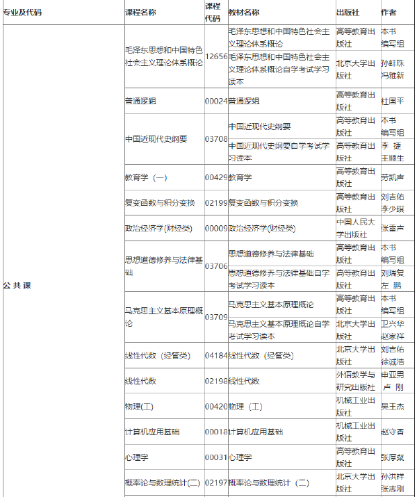 2022年吉林自考各專業(yè)參考教材目錄-1 2022年吉林自考各專業(yè)參考教材目錄-1