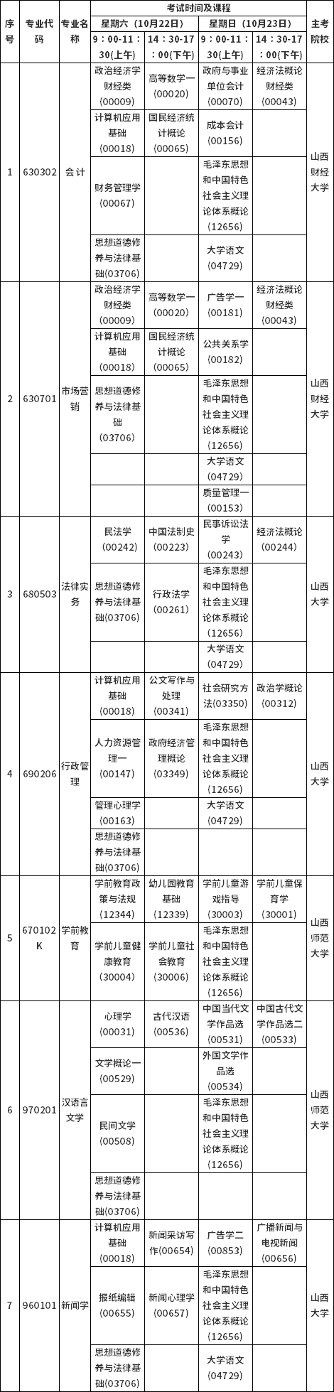 山西省2022年10月自考考試課程及時(shí)間安排-1 山西省2022年10月自考考試課程及時(shí)間安排-1