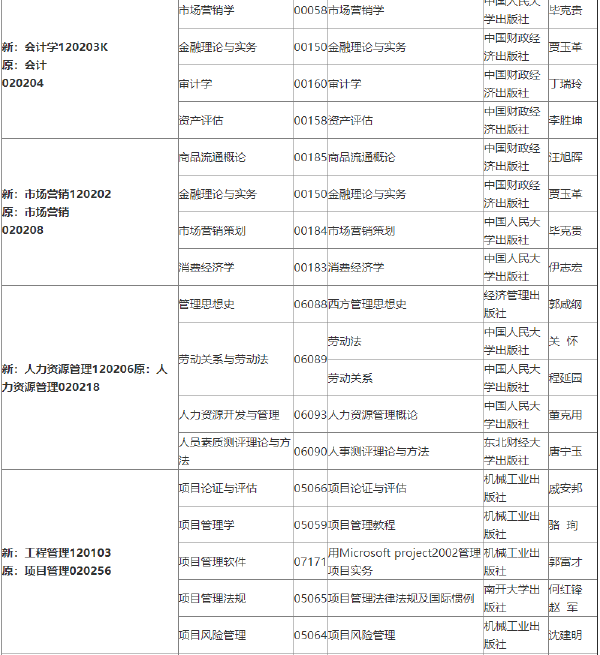 2022年吉林自考各專業(yè)參考教材目錄-1 2022年吉林自考各專業(yè)參考教材目錄-1