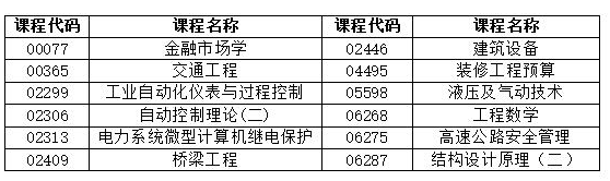 湖南省2022年4月自學(xué)考試考前整備有哪些?-1 湖南省2022年4月自學(xué)考試考前整備有哪些?-1